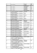 Referāts 'Patērētāju attieksme pret dzimumu stereotipu izmantošanu televīzijas reklāmās', 38.