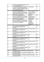 Referāts 'Patērētāju attieksme pret dzimumu stereotipu izmantošanu televīzijas reklāmās', 39.