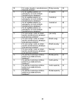 Referāts 'Patērētāju attieksme pret dzimumu stereotipu izmantošanu televīzijas reklāmās', 40.