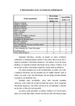 Referāts 'Dziednieciskie avoti un svētavoti Latvijā', 20.