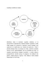 Referāts 'Personāla motivācija', 5.