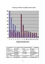 Referāts 'Personāla motivācija', 14.