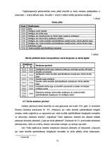 Prakses atskaite 'Kvalifikācijas prakses atskaite grāmatvedībā', 22.