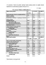 Prakses atskaite 'Kvalifikācijas prakses atskaite grāmatvedībā', 35.