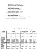 Prakses atskaite 'Kvalifikācijas prakses atskaite grāmatvedībā', 36.