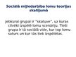Prezentācija 'Sociālā mijiedarbība, sociālie statusi un sociālās lomas sabiedrībā', 15.