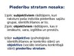 Prezentācija 'Sociālā mijiedarbība, sociālie statusi un sociālās lomas sabiedrībā', 100.