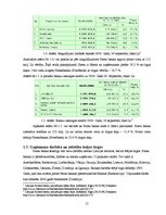Prakses atskaite 'Prakses atskaite a/s "Parex banka"', 15.