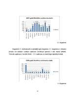Referāts 'Uzņēmumu likvidācija', 11.