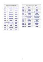 Referāts 'Paraolimpiskā kustība Latvijā', 14.