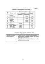 Referāts 'Iekraušanas - izkraušanas darbu tehniskā nodrošinājuma sistēmas projektēšana dze', 33.