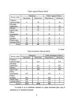 Referāts 'Iekraušanas - izkraušanas darbu tehniskā nodrošinājuma sistēmas projektēšana dze', 35.