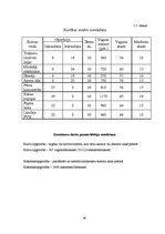 Referāts 'Iekraušanas - izkraušanas darbu tehniskā nodrošinājuma sistēmas projektēšana dze', 36.