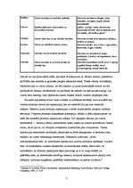 Konspekts 'Preču politika starptautiskajā tirgū', 7.