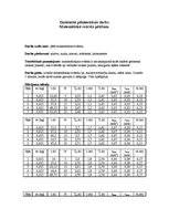 Paraugs 'Matemātiskā svārsta pētīšana', 1.