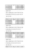 Paraugs 'Matemātiskā svārsta pētīšana', 3.