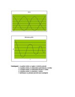 Paraugs 'Matemātiskā svārsta pētīšana', 5.