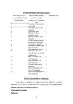 Referāts 'Izsargāšanās no nelaimes gadījumiem ikdienā. Rīcība ekstremālās situācijās', 7.