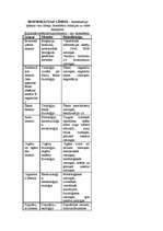 Konspekts 'Bioindikācija', 7.