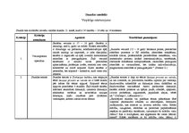 Paraugs 'Latviešu valodas stundas modelis', 1.