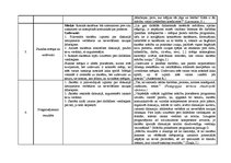 Paraugs 'Latviešu valodas stundas modelis', 2.