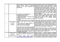 Paraugs 'Latviešu valodas stundas modelis', 5.