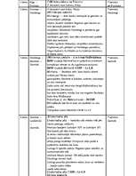 Konspekts 'Vācija, 7 dienu ceļojuma plāns', 1.
