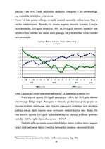 Referāts 'Inflācija Latvijā', 19.