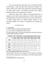 Referāts 'Inflācija Latvijā', 20.