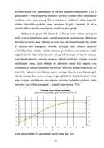 Referāts 'Inflācija Latvijā', 21.