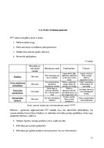 Prakses atskaite 'Prakses atskaite', 71.