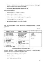 Prakses atskaite 'Prakses atskaite', 72.