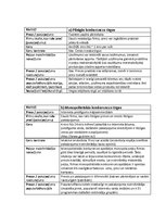 Paraugs 'Ražošana. Ražošanas izmaksas. Cenu veidošanās un konkurence', 6.