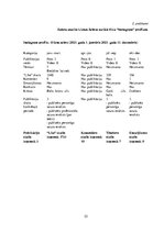 Diplomdarbs 'Latvijas Nacionālā teātra aktieru sevis -prezentācija sociālajos tīklos', 55.