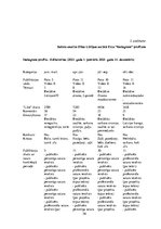 Diplomdarbs 'Latvijas Nacionālā teātra aktieru sevis -prezentācija sociālajos tīklos', 56.