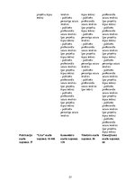 Diplomdarbs 'Latvijas Nacionālā teātra aktieru sevis -prezentācija sociālajos tīklos', 57.