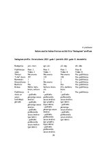 Diplomdarbs 'Latvijas Nacionālā teātra aktieru sevis -prezentācija sociālajos tīklos', 58.