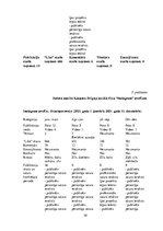 Diplomdarbs 'Latvijas Nacionālā teātra aktieru sevis -prezentācija sociālajos tīklos', 59.