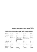 Diplomdarbs 'Latvijas Nacionālā teātra aktieru sevis -prezentācija sociālajos tīklos', 61.