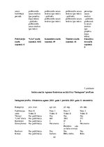 Diplomdarbs 'Latvijas Nacionālā teātra aktieru sevis -prezentācija sociālajos tīklos', 62.