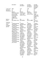 Diplomdarbs 'Latvijas Nacionālā teātra aktieru sevis -prezentācija sociālajos tīklos', 64.