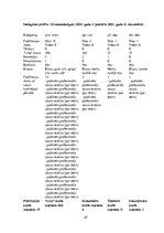 Diplomdarbs 'Latvijas Nacionālā teātra aktieru sevis -prezentācija sociālajos tīklos', 67.