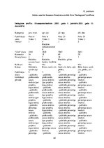 Diplomdarbs 'Latvijas Nacionālā teātra aktieru sevis -prezentācija sociālajos tīklos', 68.