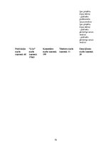 Diplomdarbs 'Latvijas Nacionālā teātra aktieru sevis -prezentācija sociālajos tīklos', 70.