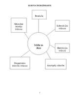 Referāts 'Sabiedrības novecošana', 7.