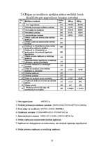 Referāts 'Uzņēmuma peļņa un rentabilitāte', 23.