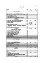 Referāts 'Uzņēmuma peļņa un rentabilitāte', 30.