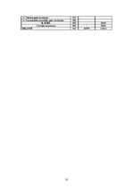 Referāts 'Uzņēmuma peļņa un rentabilitāte', 33.