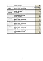 Biznesa plāns 'Grafiskā dizaina kompānija', 16.