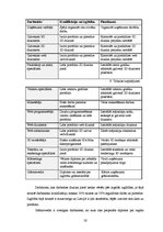 Biznesa plāns 'Grafiskā dizaina kompānija', 20.